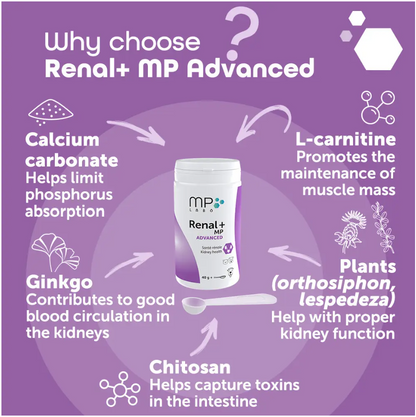 Renal+MP Advanced 40