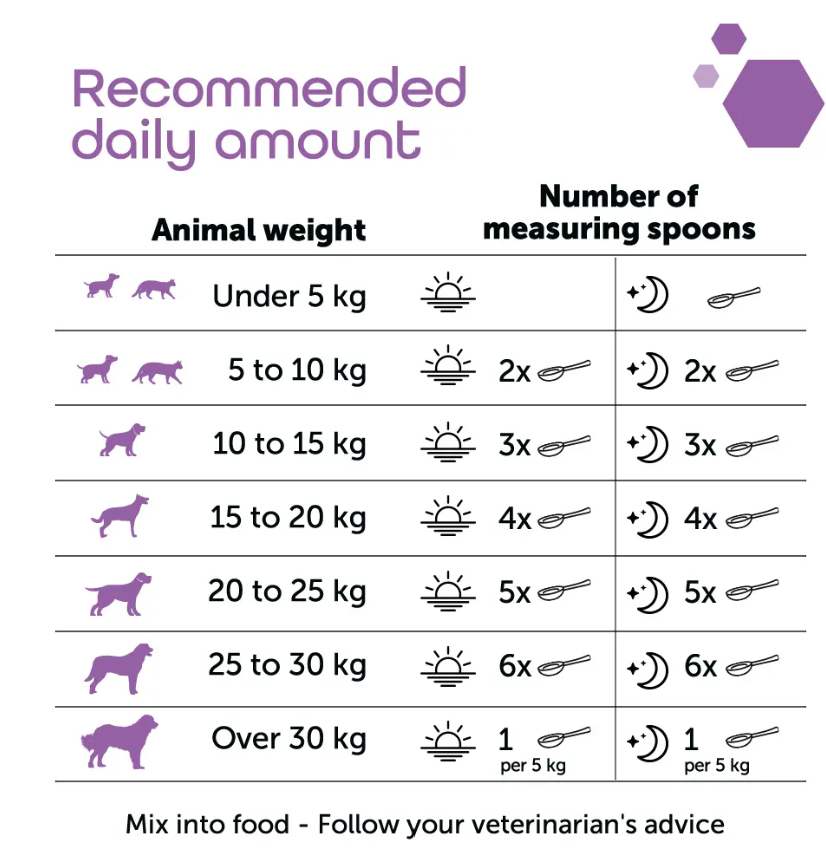 Renal+MP Advanced 40
