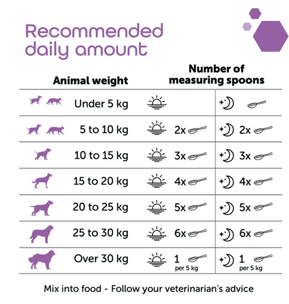 Renal+MP Advanced 40
